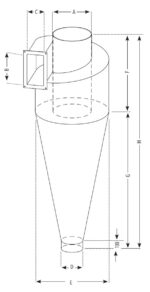 Cyclone ADAMIK ACP dimensions